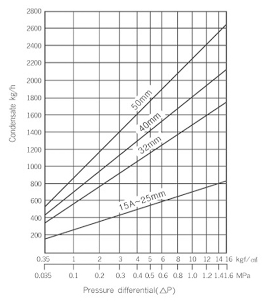 DST-1S/1F image